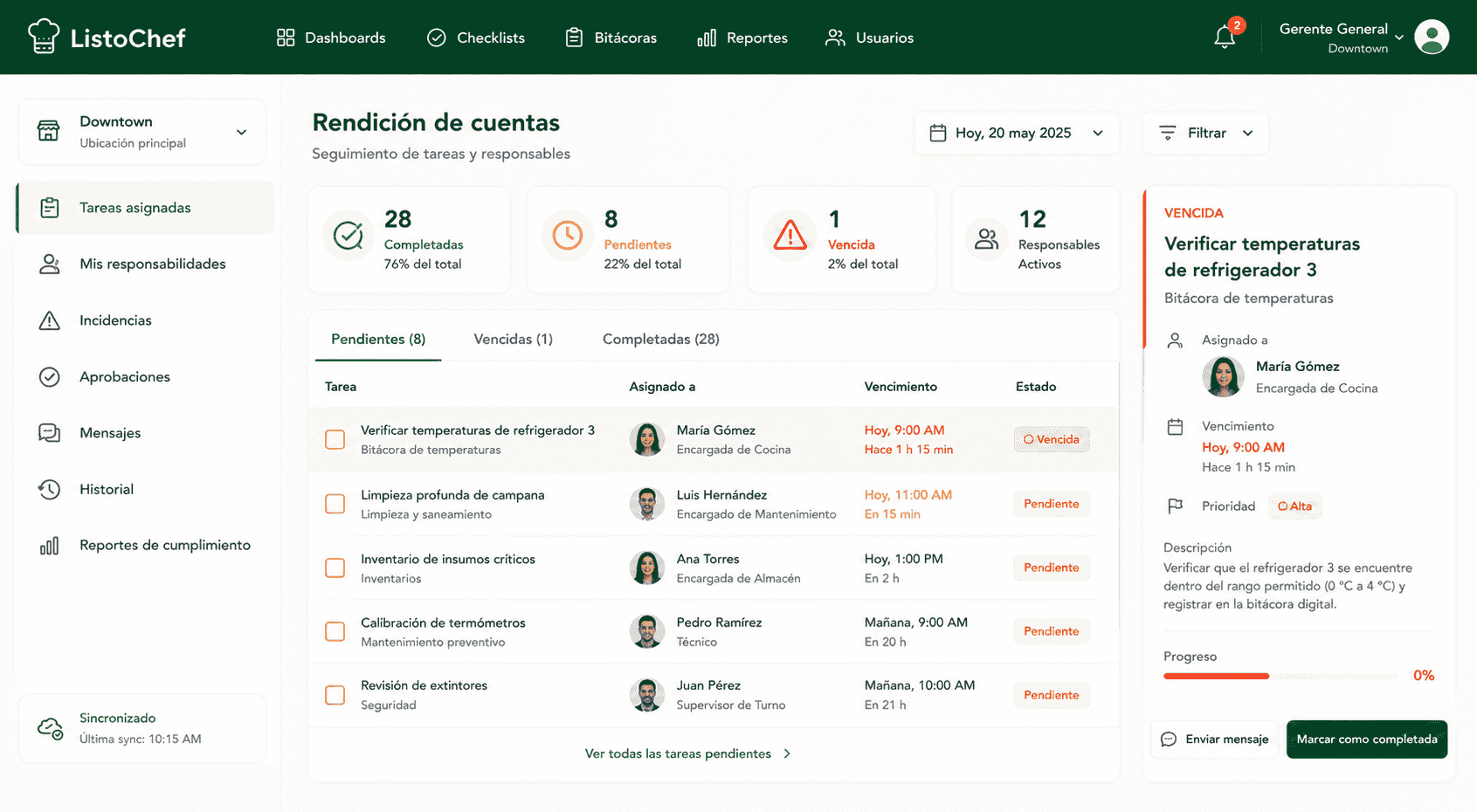 ListoChef shift accountability view showing employee performance ranking and compliance percentages